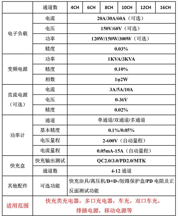 車旅充電源測試系統(tǒng)參數(shù)