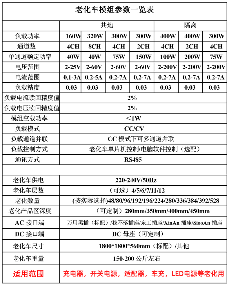 移動電源老化車參數(shù)